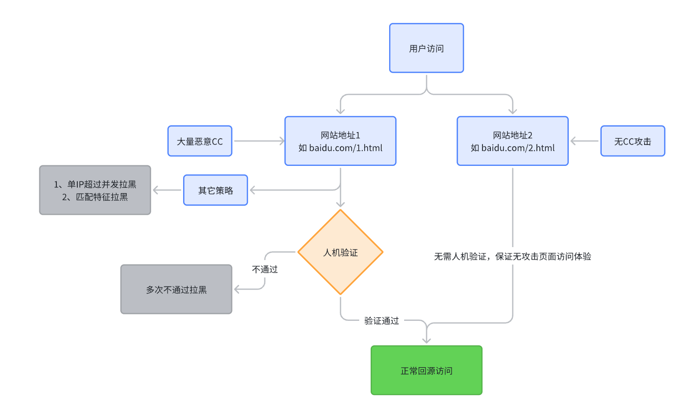 边缘计算示意图